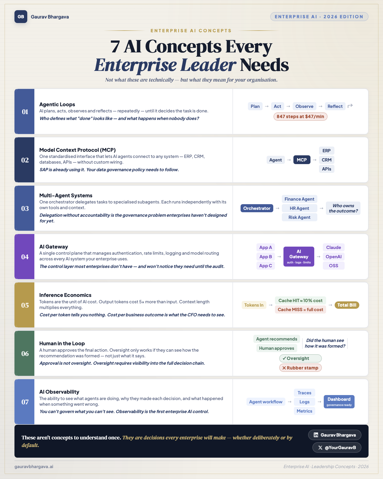7 AI Concepts Every Enterprise Leader Needs executive card