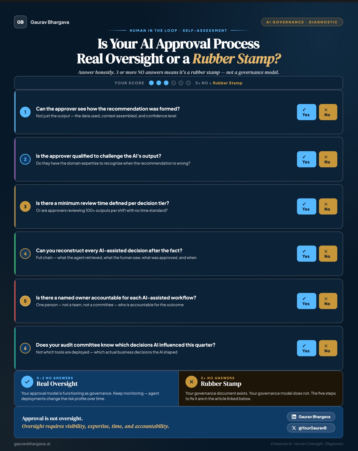 AI approval process diagnostic
