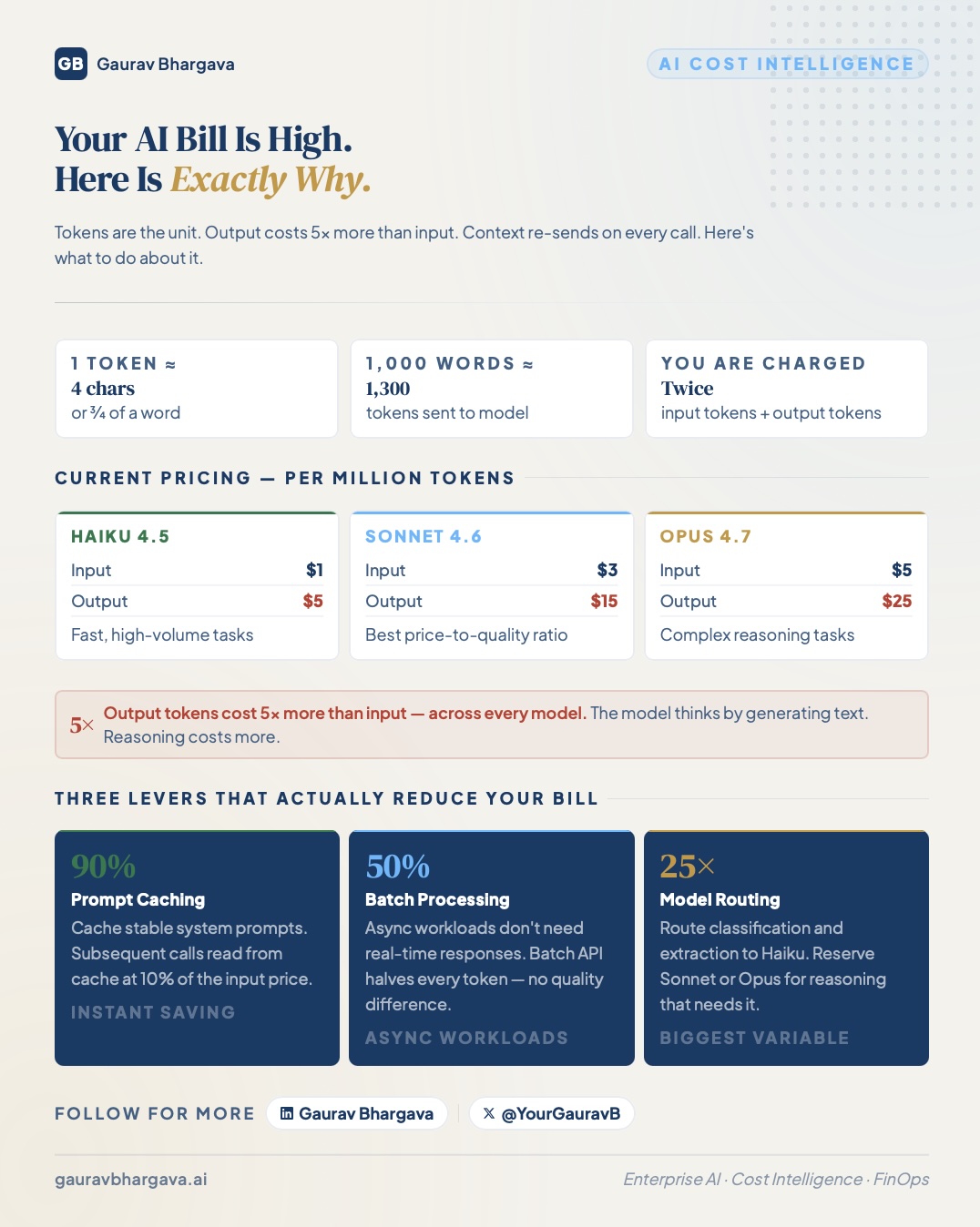 AI Cost Intelligence executive card preview